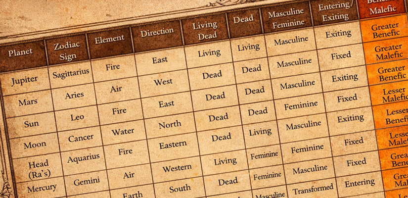 The Relational Correspondences of the Dā’irah-e-Abdah